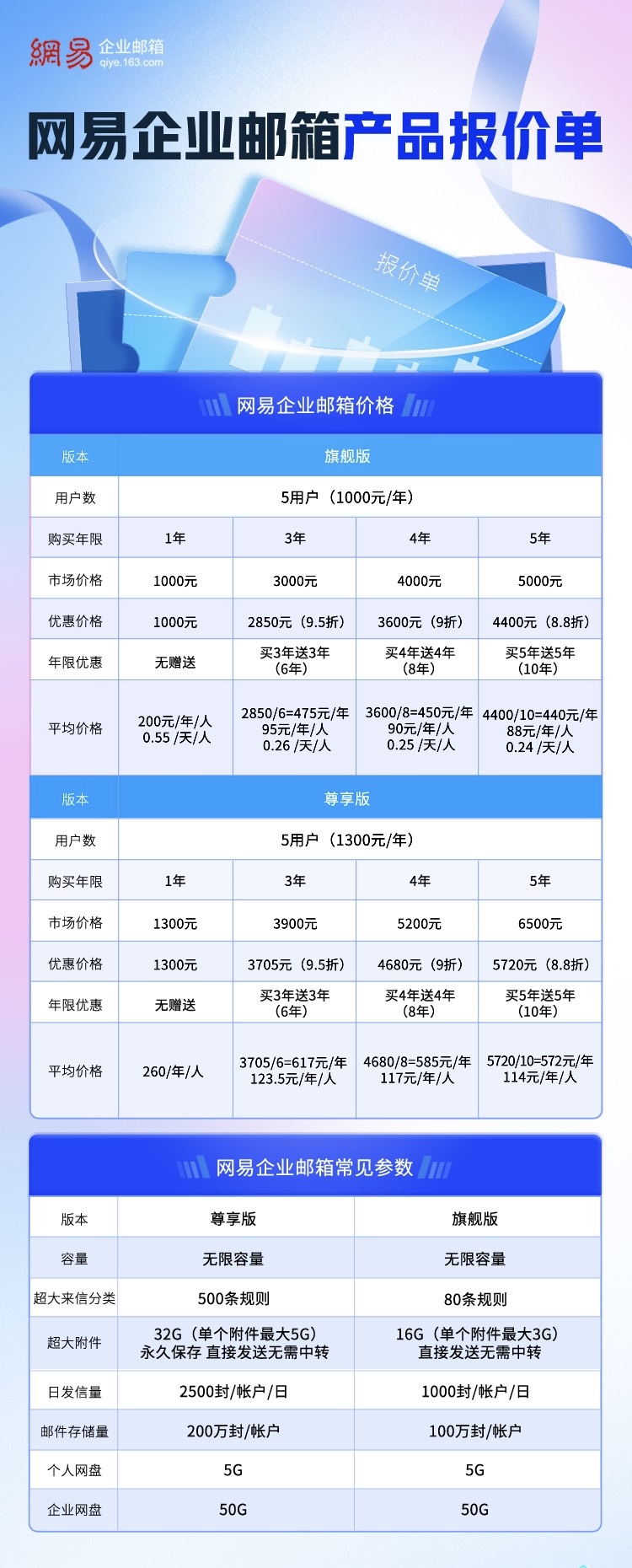 网易企业邮箱报价单短截图.jpeg