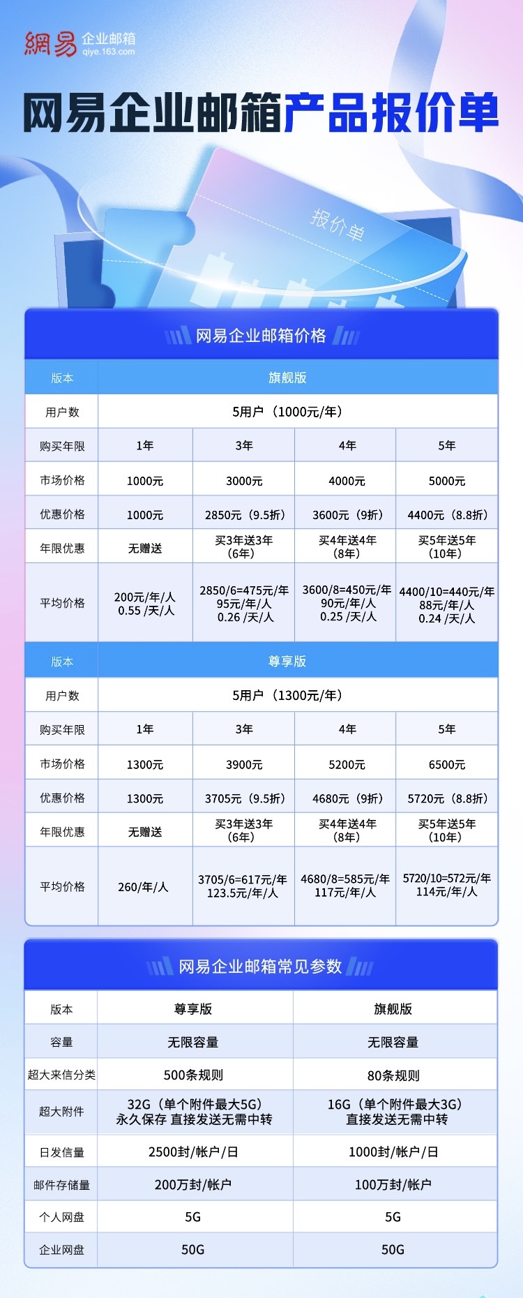 网易企业邮箱收费标准一年多少钱